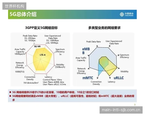运营商凭借5G网络切片与基站控制能力,从单纯的连接提供商,转变为保障场馆核心业务的关键技术伙伴 运营商凭借5G网络切片与基站控制能力,从单纯的连接提供商,转变为保障场馆核心业务的关键技术伙伴
